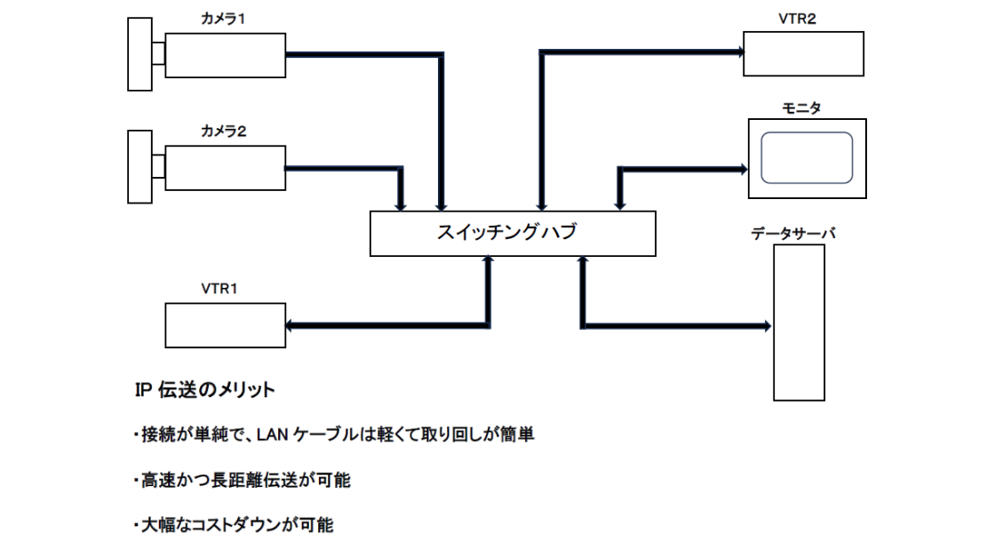 サンプル